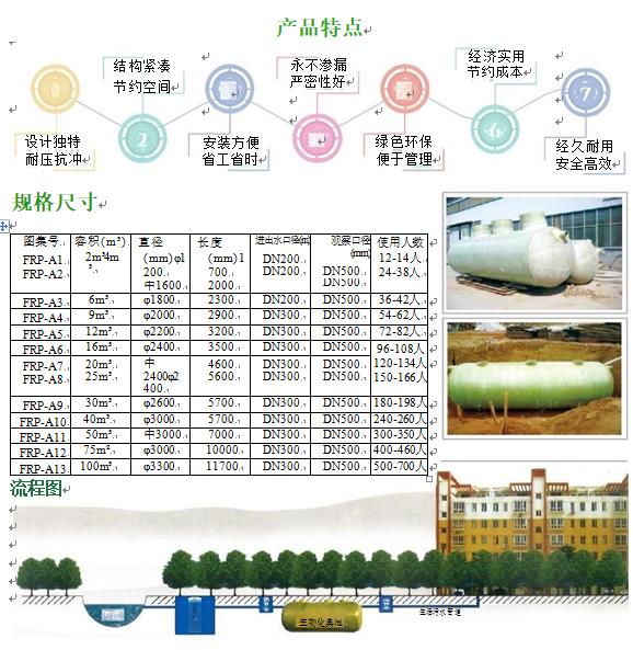 同德玻璃钢化粪池